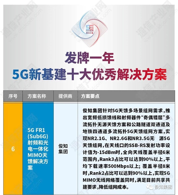 俊知集团喜获“2020 5G新基建优秀解决方案”“5G新基建先锋企业”