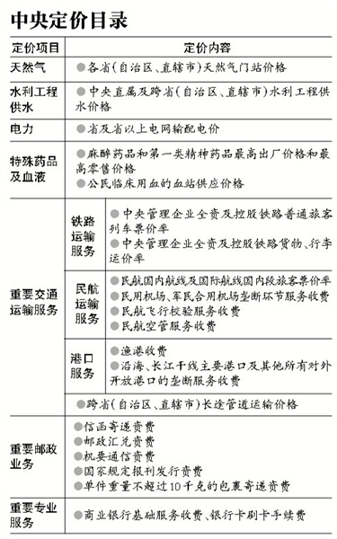 新版中央定价目录发布:油价视改革进程全面放开