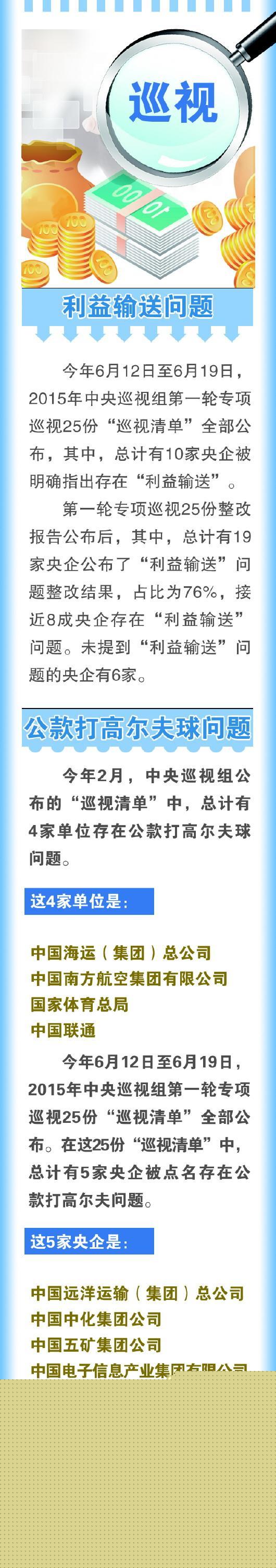 盘点25家央企巡视整改结果：11家至少问责360人