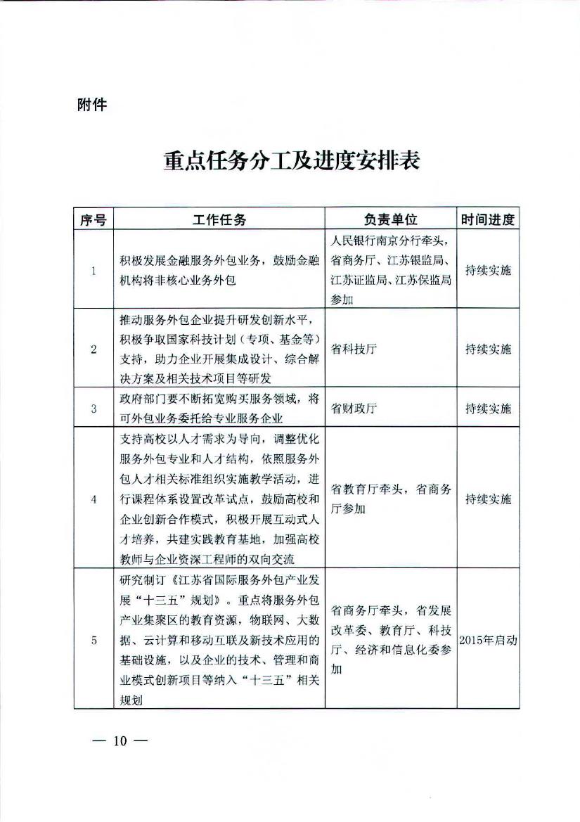 江苏省人民政府关于促进服务外包产业加快发展的实施意见
