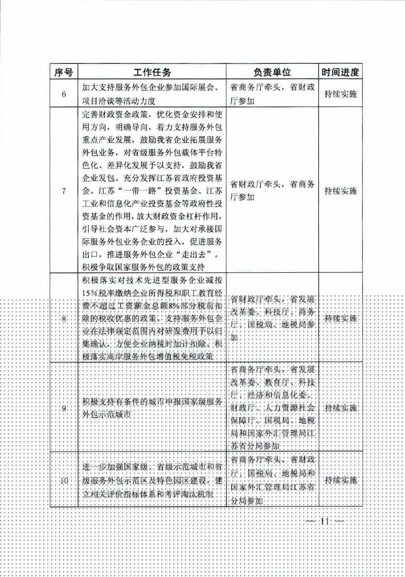 江苏省人民政府关于促进服务外包产业加快发展的实施意见