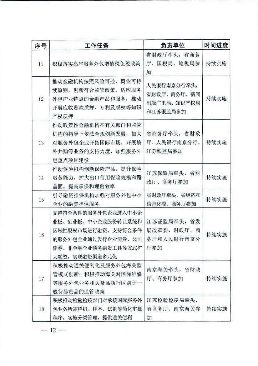 江苏省人民政府关于促进服务外包产业加快发展的实施意见