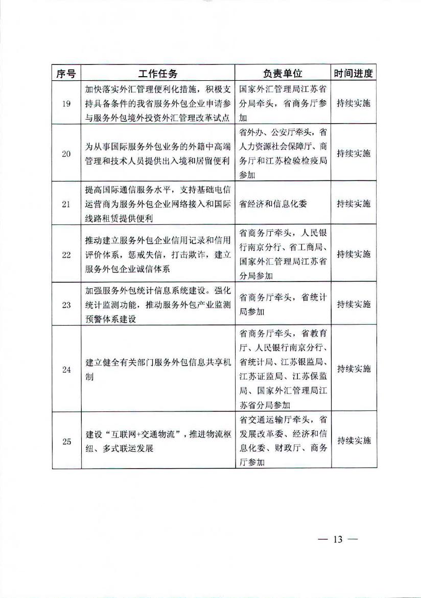 江苏省人民政府关于促进服务外包产业加快发展的实施意见