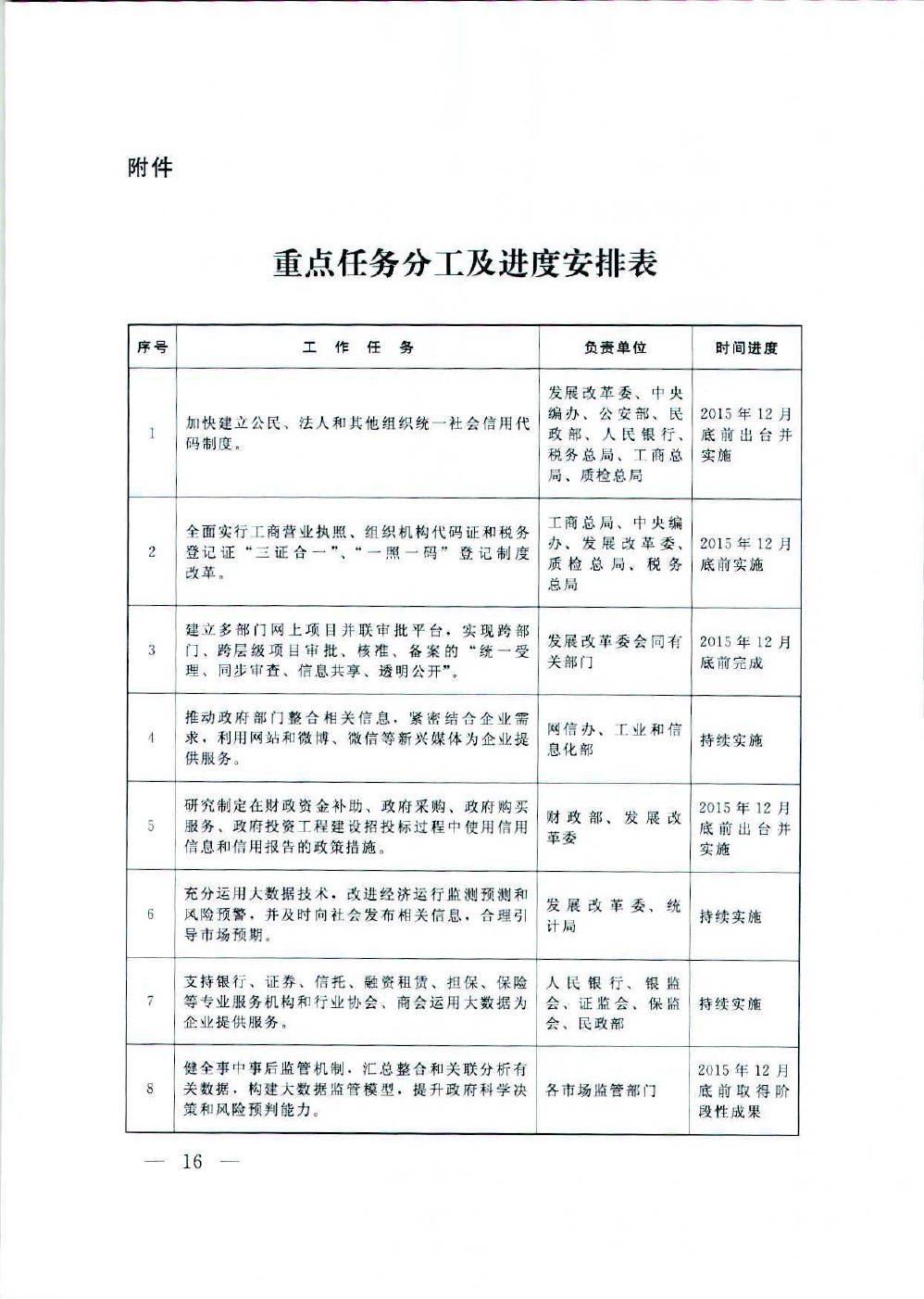 国务院办公厅关于运用大数据加强对市场主体服务和监管的若干意见