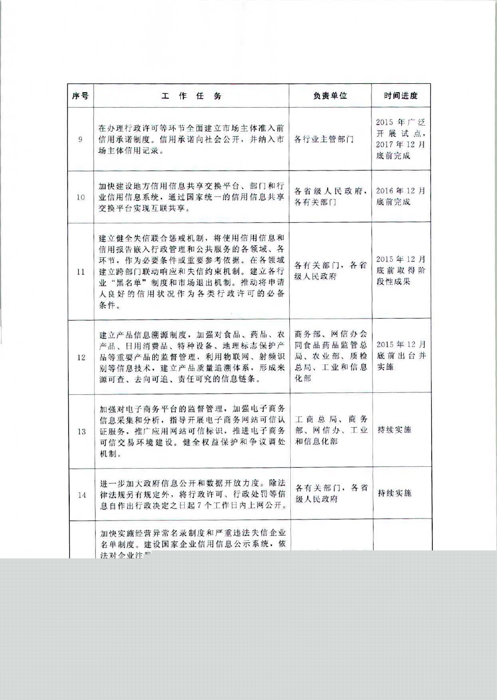 国务院办公厅关于运用大数据加强对市场主体服务和监管的若干意见