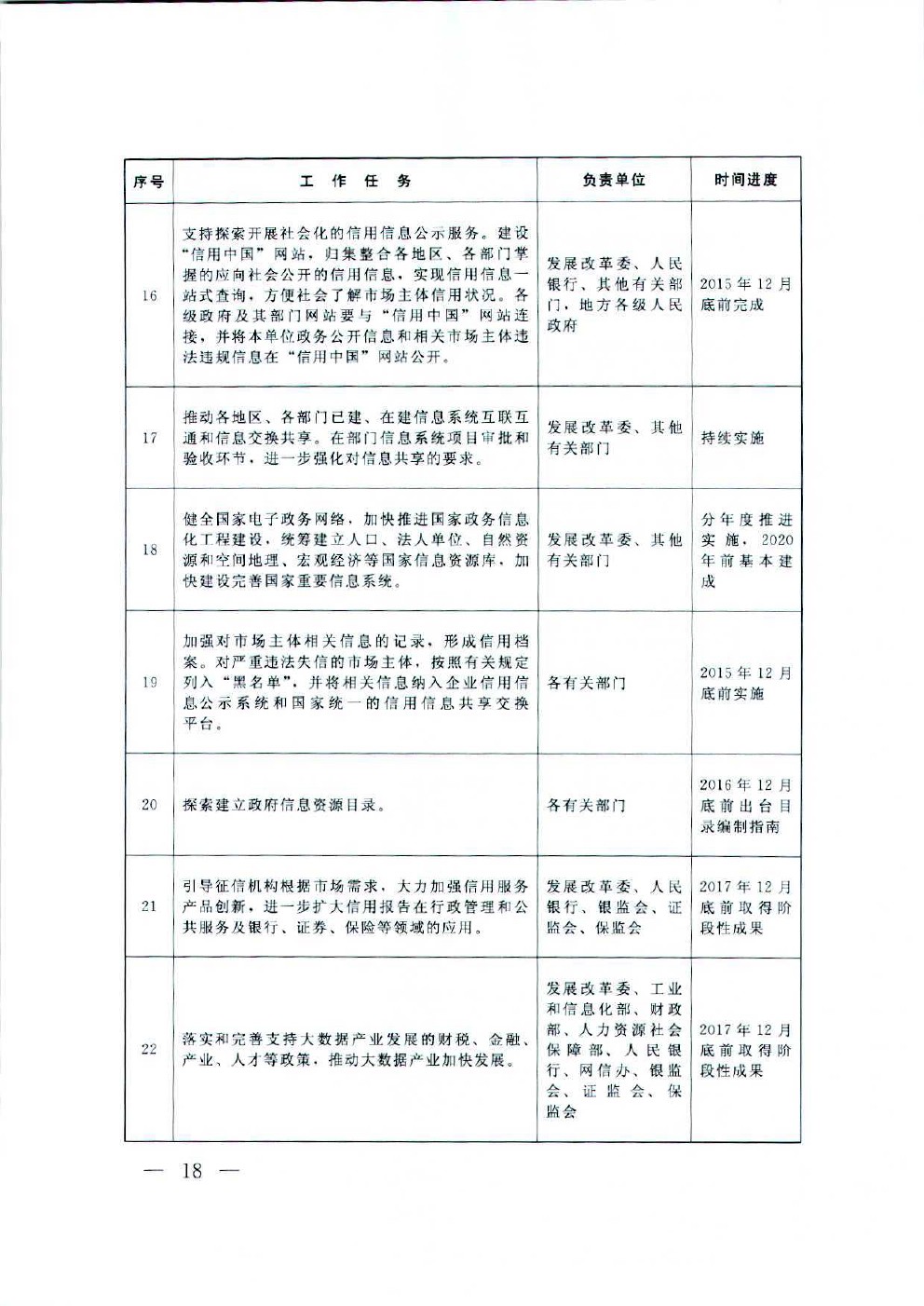 国务院办公厅关于运用大数据加强对市场主体服务和监管的若干意见
