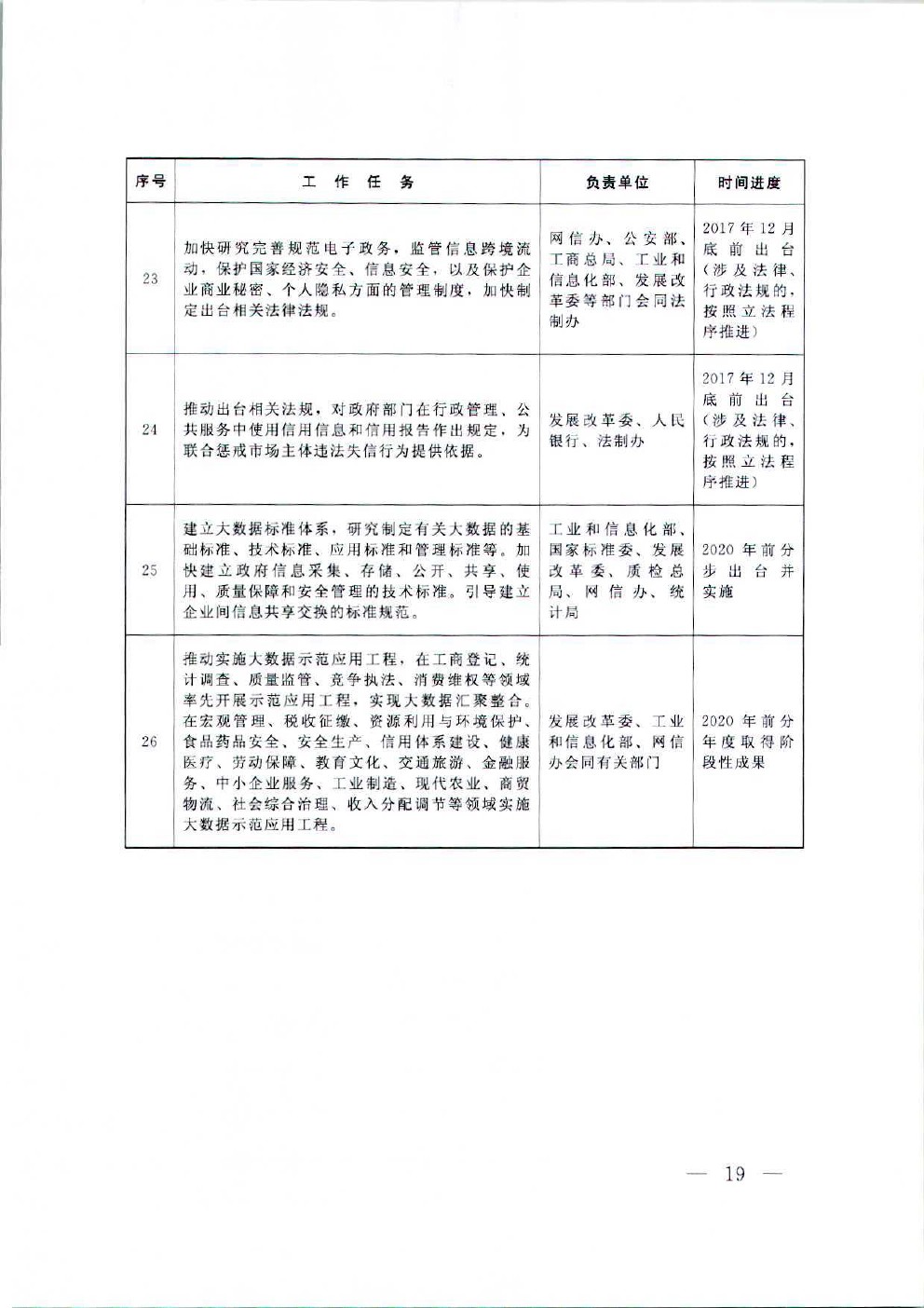 国务院办公厅关于运用大数据加强对市场主体服务和监管的若干意见