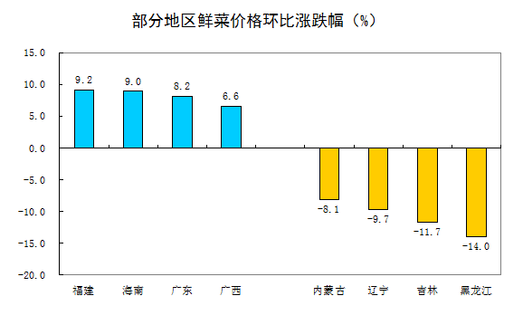 统计局解读6月经济数据:PPI降幅有所扩大