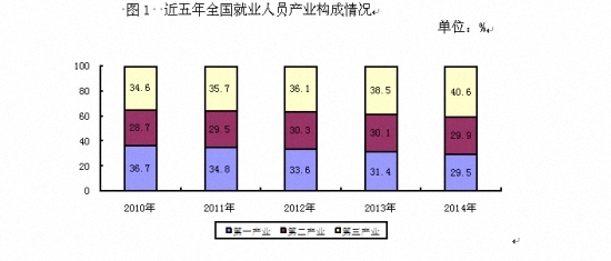 养老金并无缺口 人社部称累计结存约3.6万亿元