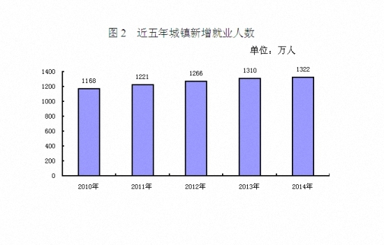 养老金并无缺口 人社部称累计结存约3.6万亿元