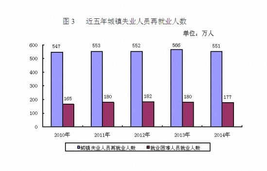 养老金并无缺口 人社部称累计结存约3.6万亿元