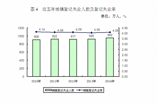 养老金并无缺口 人社部称累计结存约3.6万亿元