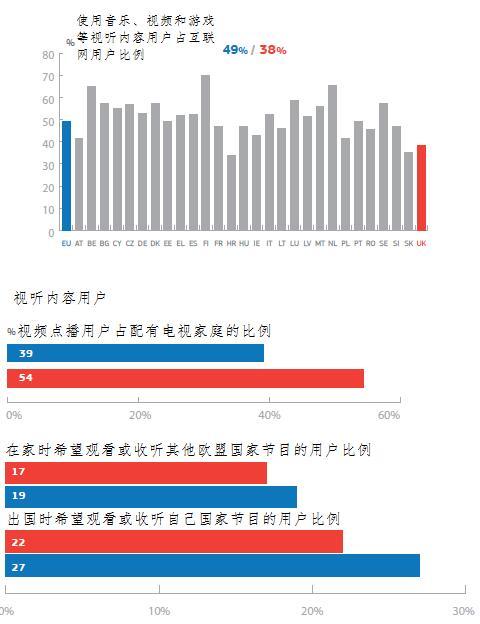 聚焦中英数字经济合作：图解英国数字经济