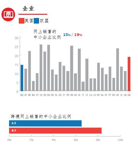 聚焦中英数字经济合作：图解英国数字经济