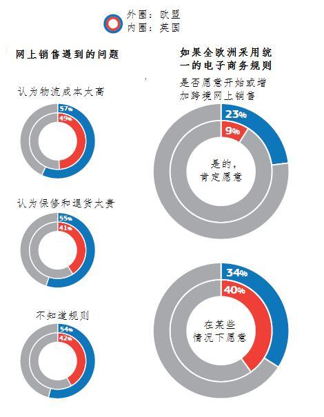 聚焦中英数字经济合作：图解英国数字经济