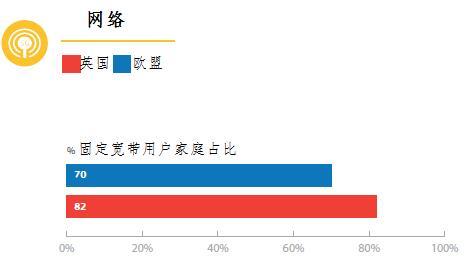 聚焦中英数字经济合作：图解英国数字经济