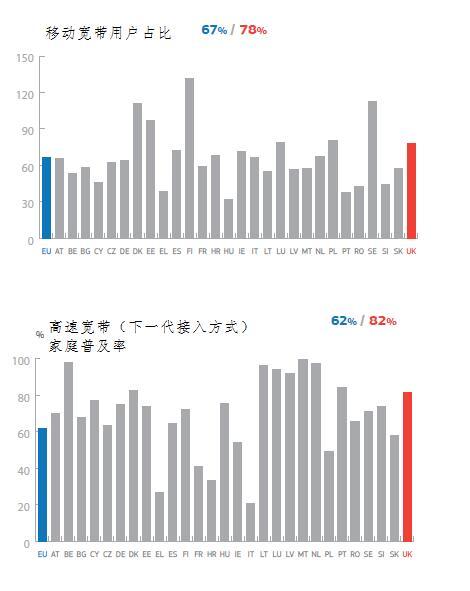 聚焦中英数字经济合作：图解英国数字经济