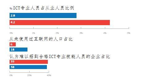 聚焦中英数字经济合作：图解英国数字经济