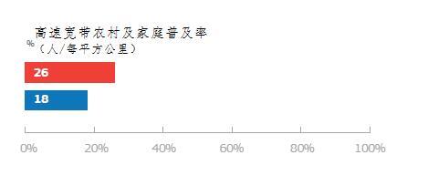聚焦中英数字经济合作：图解英国数字经济