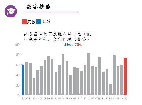 聚焦中英数字经济合作：图解英国数字经济