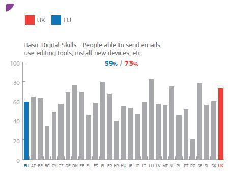 聚焦中英数字经济合作：图解英国数字经济
