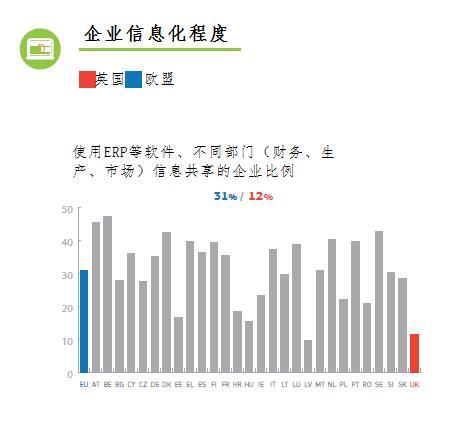 聚焦中英数字经济合作：图解英国数字经济