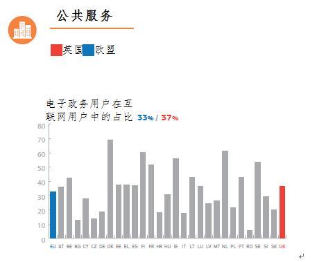 聚焦中英数字经济合作：图解英国数字经济
