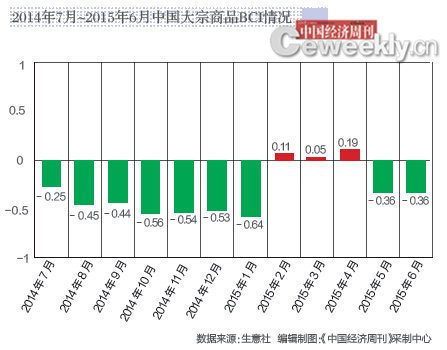 大宗商品全线崩溃:国际原油价格跌回10年前水平